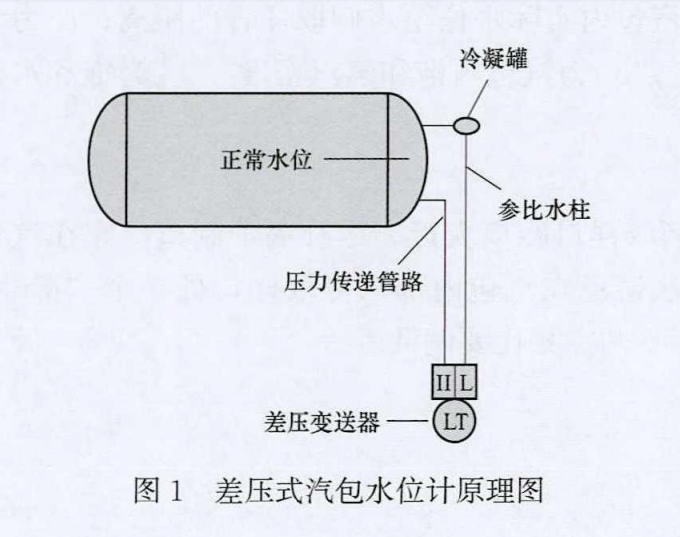 汽包水位圖1.png